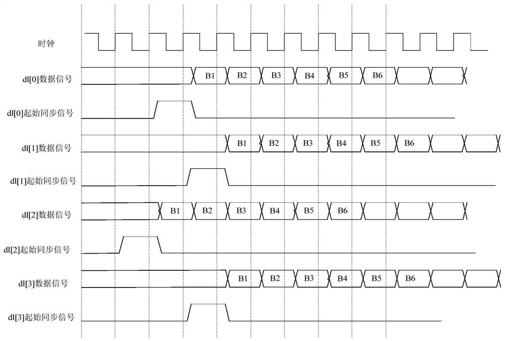 Processing method, device, equipment and storage medium of mipi signal