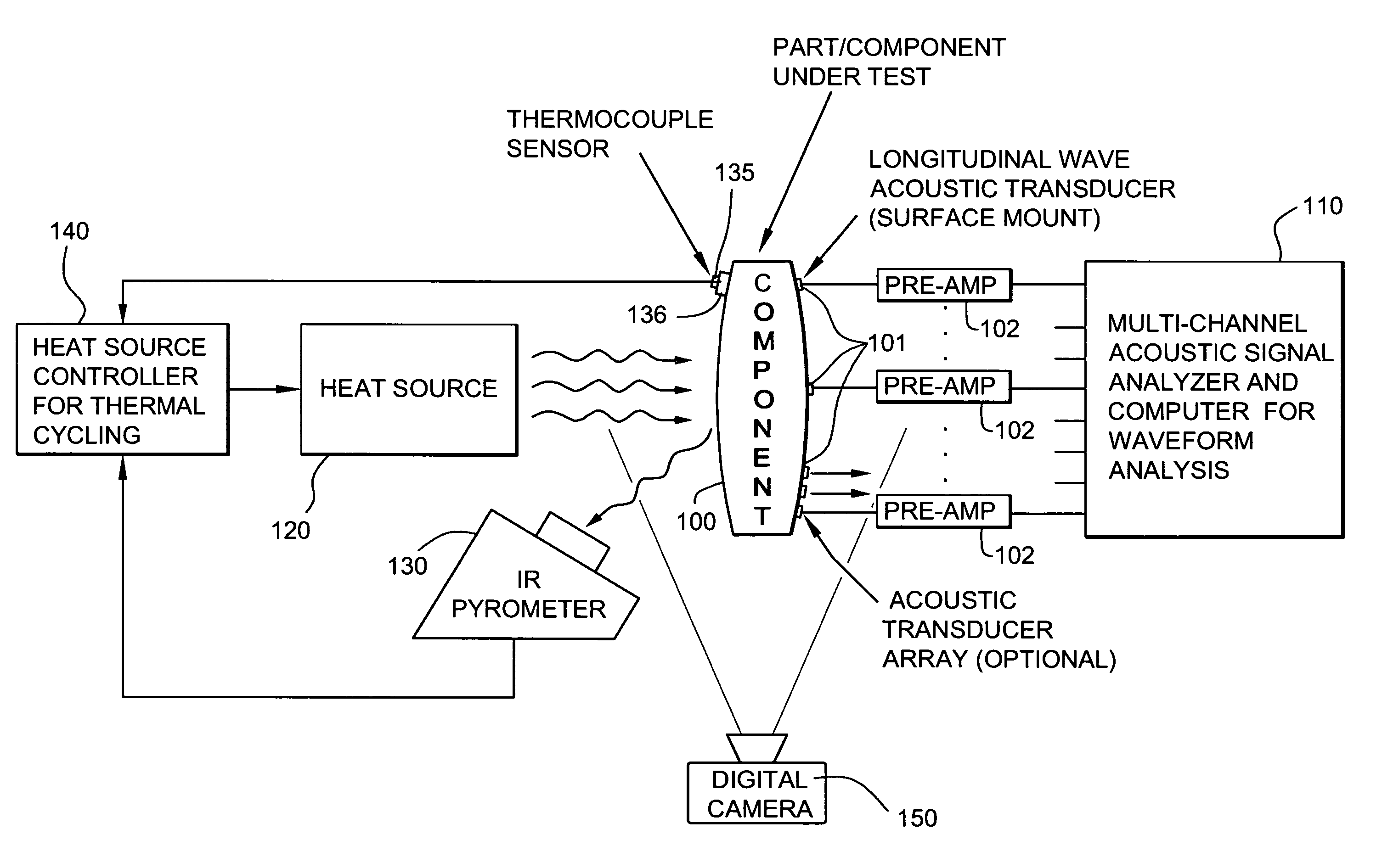 Method and apparatus for testing and evaluating machine components under simulated in-situ thermal operating conditions