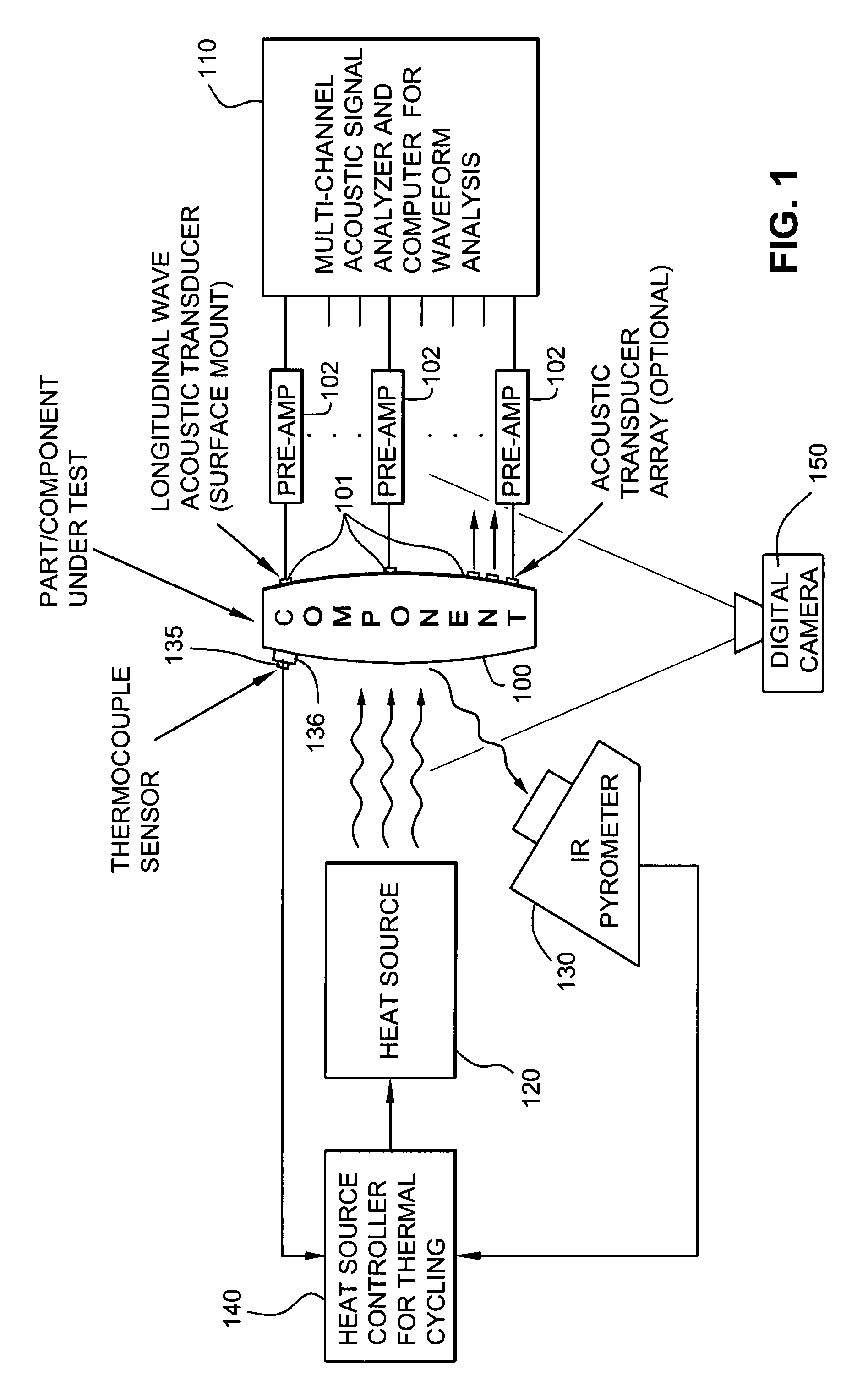 Method and apparatus for testing and evaluating machine components under simulated in-situ thermal operating conditions