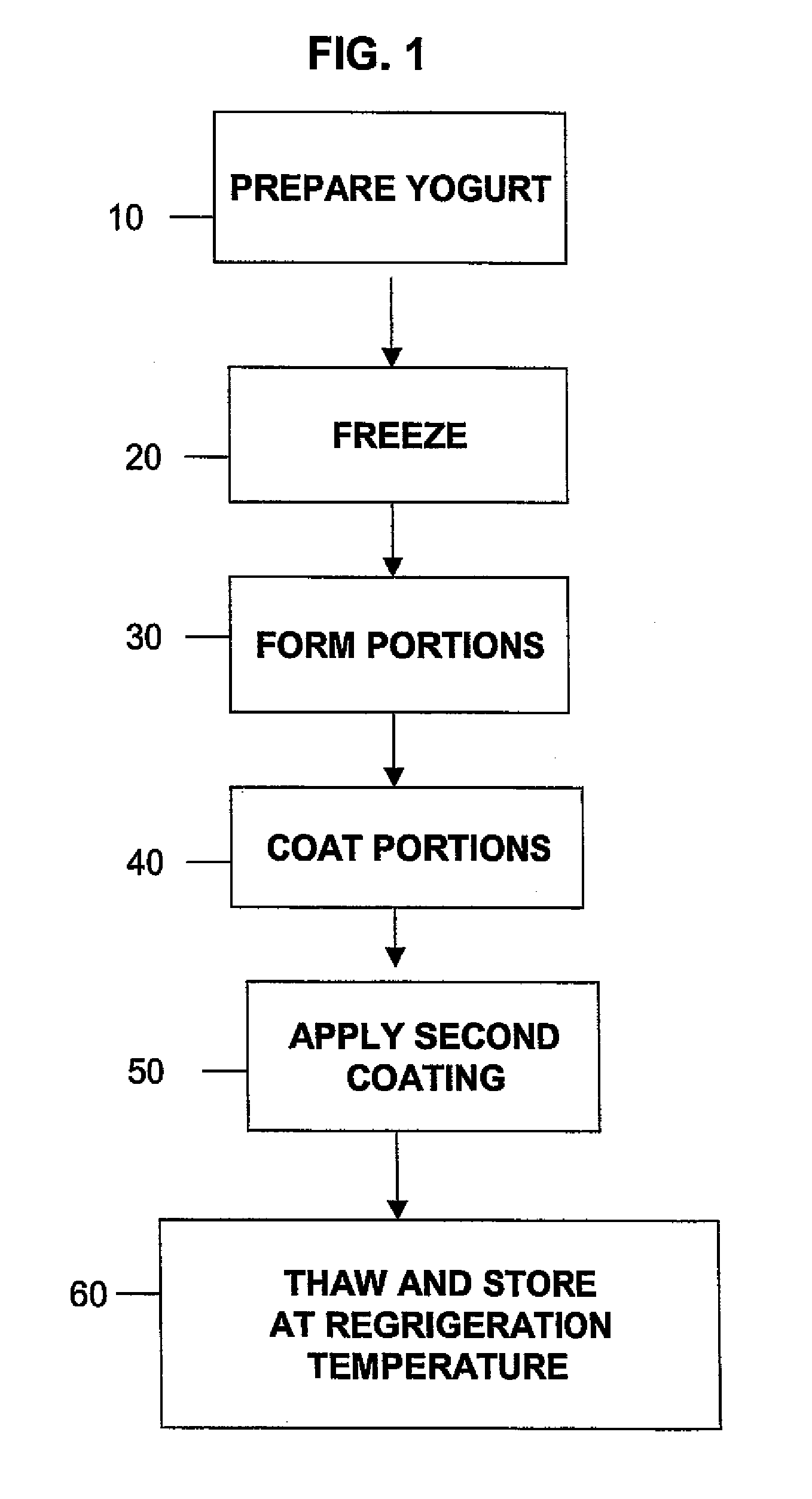 Bite sized refrigerated yogurt products