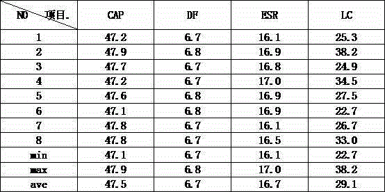 Low-leakage-current winding type solid electrolytic capacitor and production method thereof