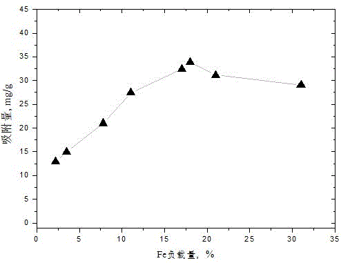 Preparation method of quaternary ammonium salt/oxide modified biological hybrid material