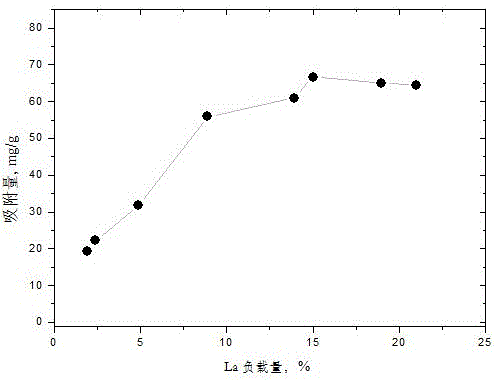 Preparation method of quaternary ammonium salt/oxide modified biological hybrid material