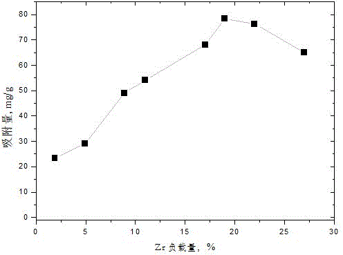 Preparation method of quaternary ammonium salt/oxide modified biological hybrid material