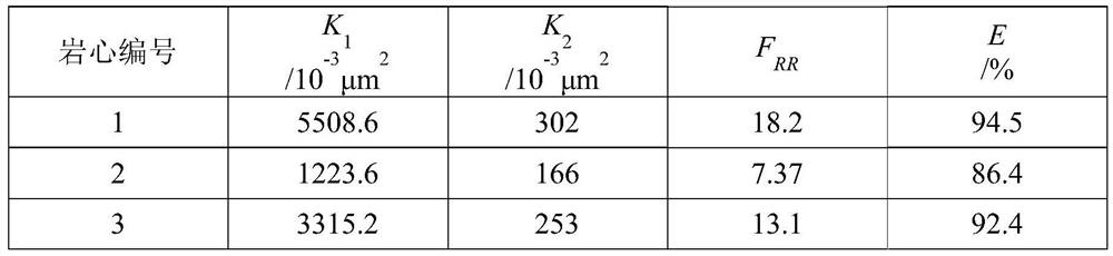 In-depth profile control channeling sealing agent and preparation method and application method thereof