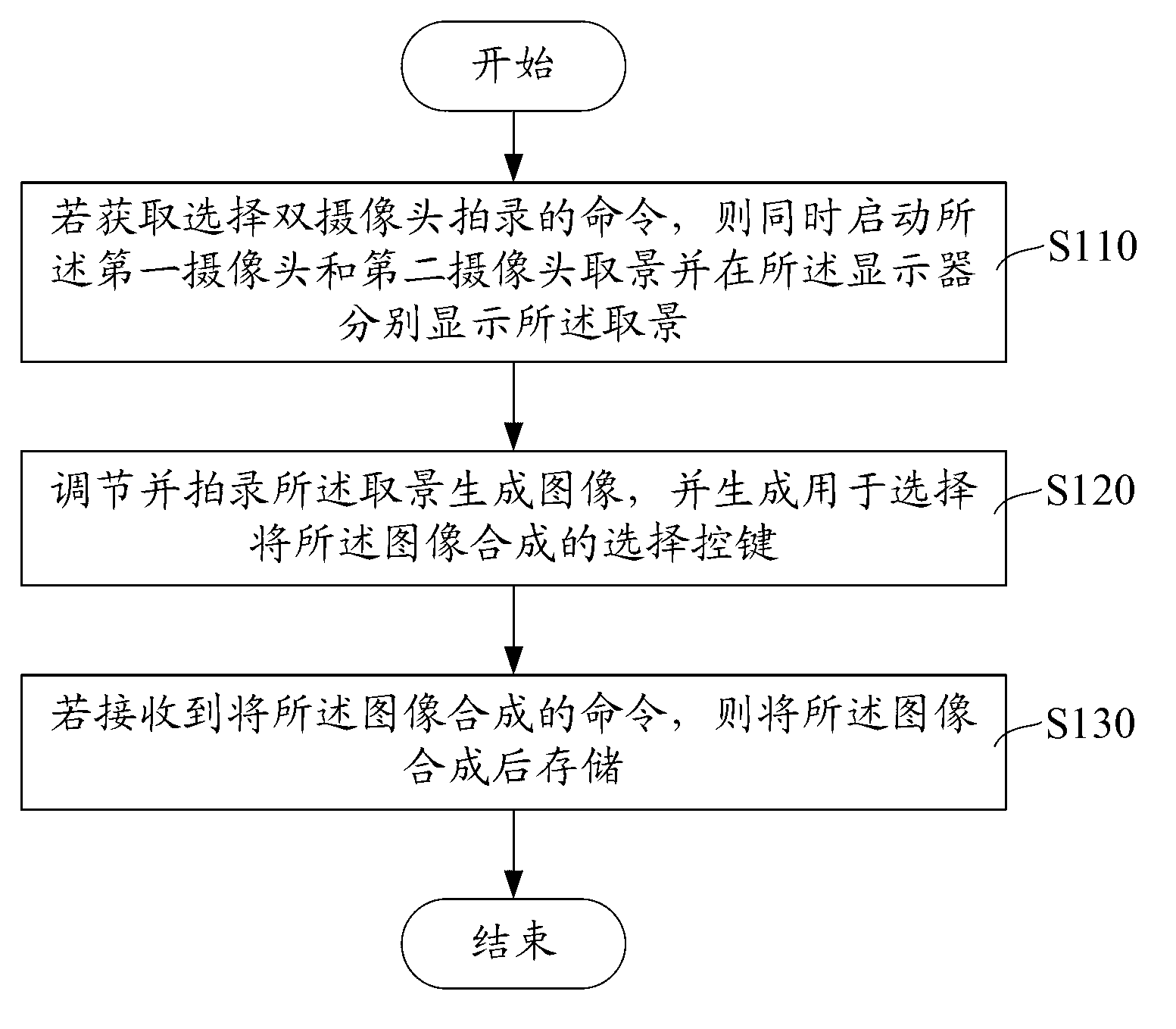 Double camera control device, method and system of mobile terminal and mobile terminal