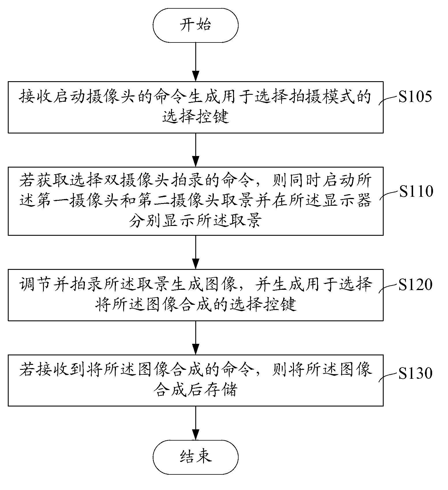 Double camera control device, method and system of mobile terminal and mobile terminal