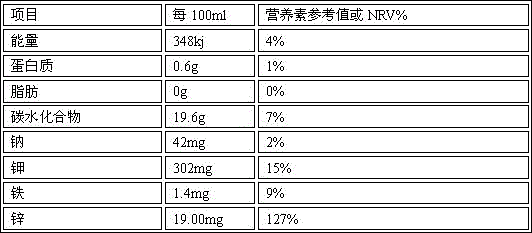 Pyrus pyrifolia nakai enzyme and preparation method and application thereof