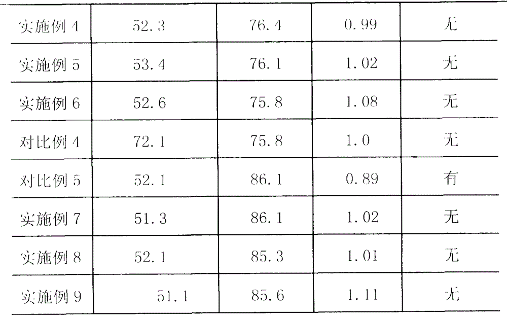 Preparation method for epoxy resin binding agent diamond grinding tool with high polishing performance