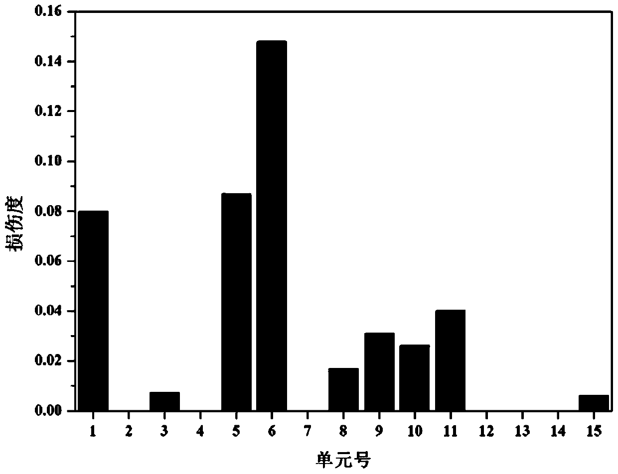 A Modified Sensitivity Structural Damage Identification Method Based on Joint Index and Limited Information