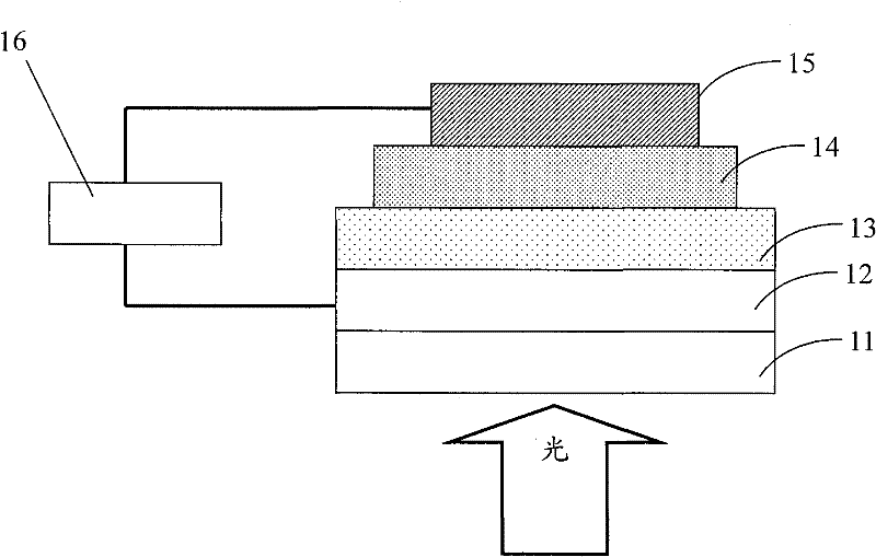 Bi-thiophene silole-containing conjugated polymer and preparation method and application thereof