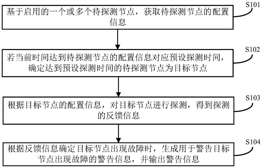 Detection method and device, electronic equipment and computer readable storage medium