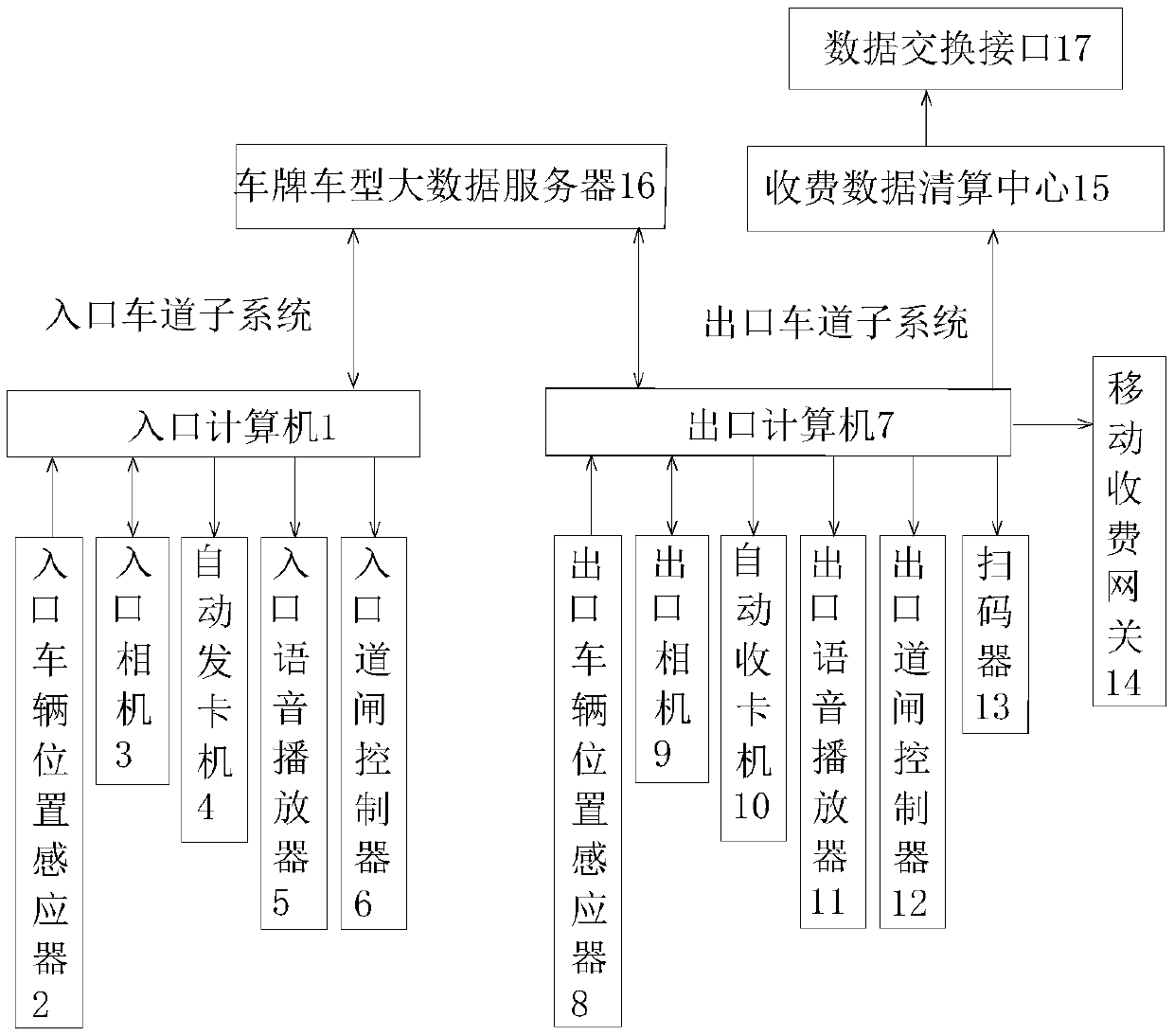 Highway intelligent toll system based on big data