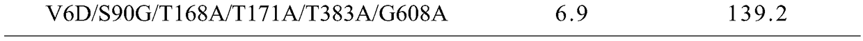 Cyclodextrin glucosyl transferase enzyme mutant