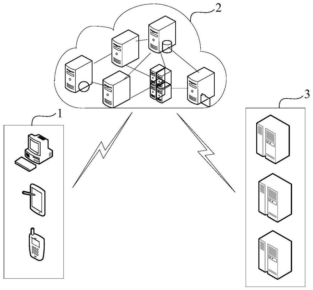 Second-hand and idle article transaction platform