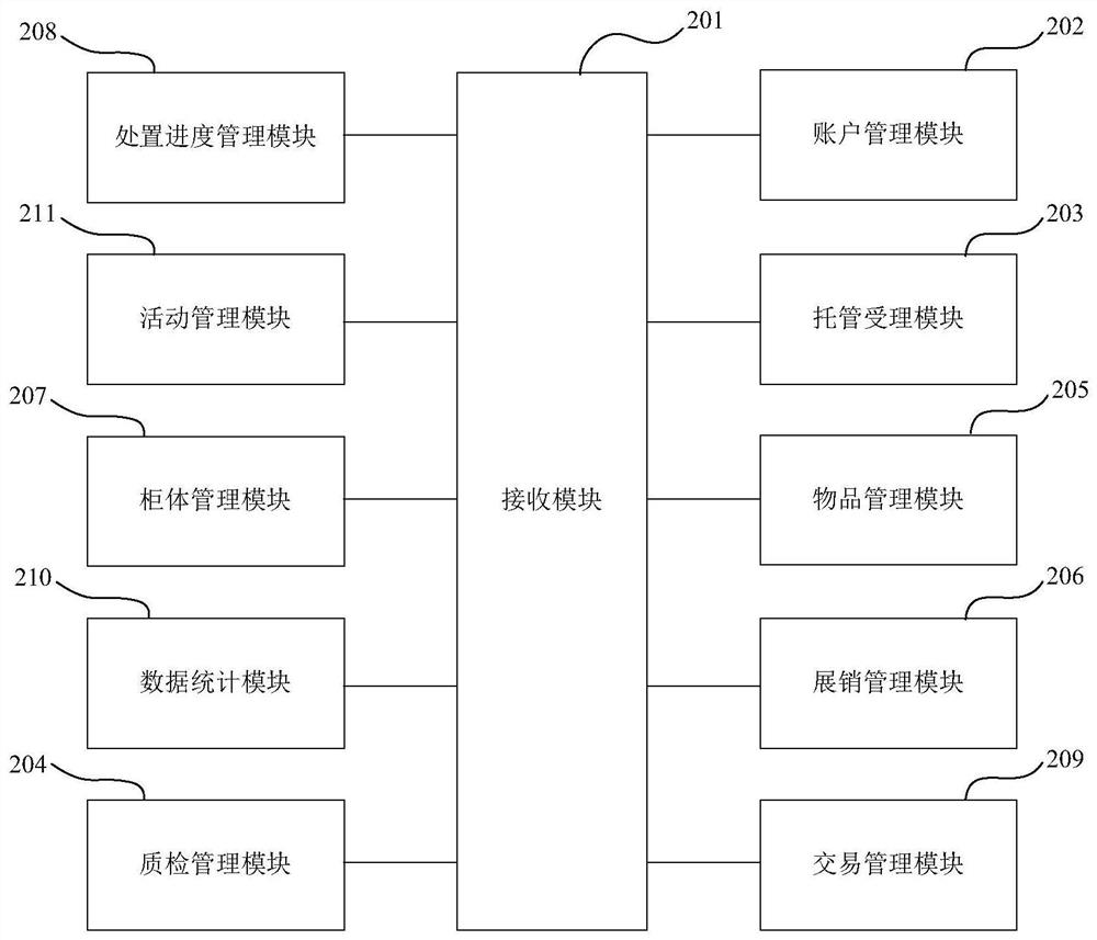 Second-hand and idle article transaction platform