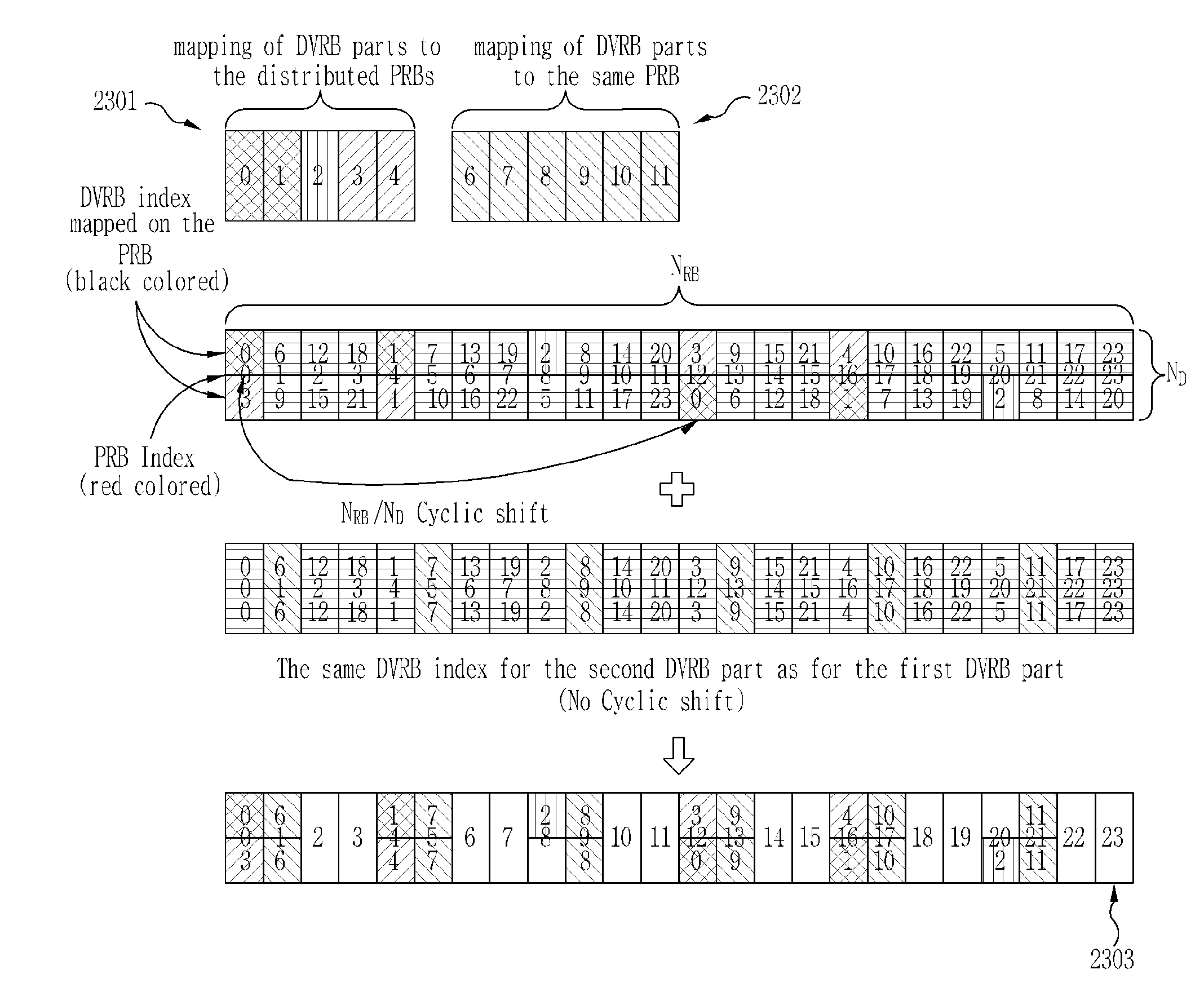 Method for scheduling distributed virtual resource blocks