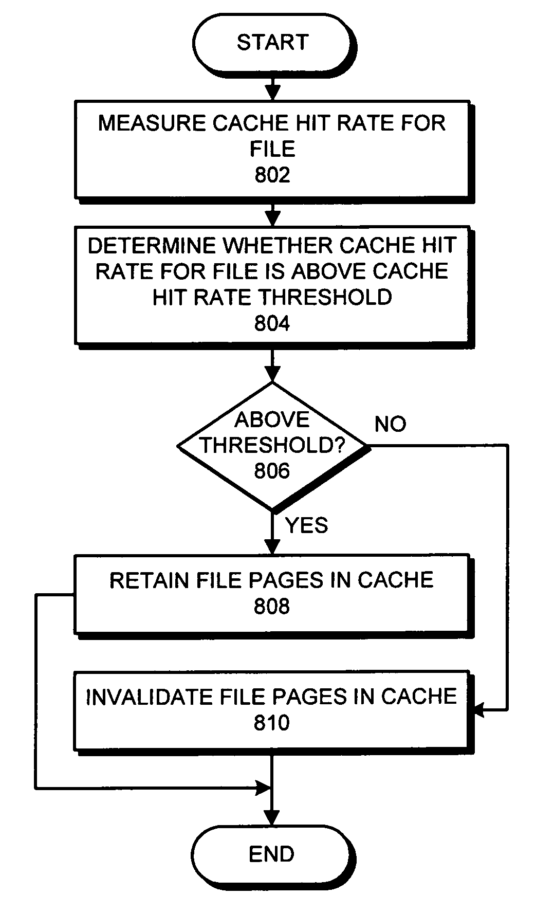 Method and apparatus for performing caching in a file system