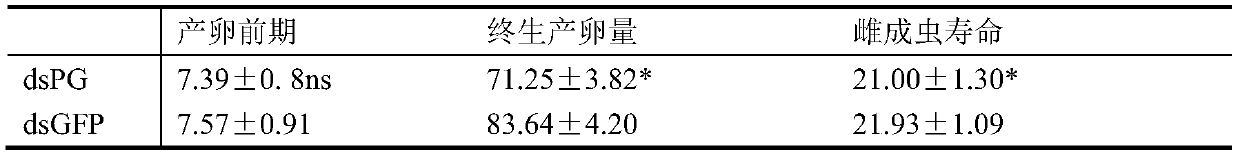 Adelphocoris suturalis reproduction related protein PG, and coding gene, dsRNA interference sequence and application thereof