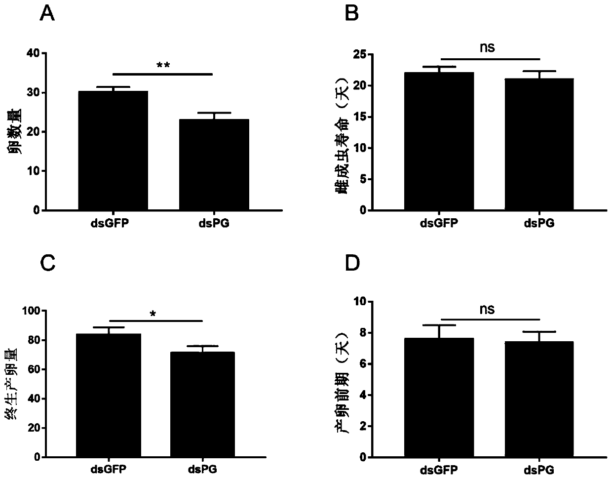 Adelphocoris suturalis reproduction related protein PG, and coding gene, dsRNA interference sequence and application thereof