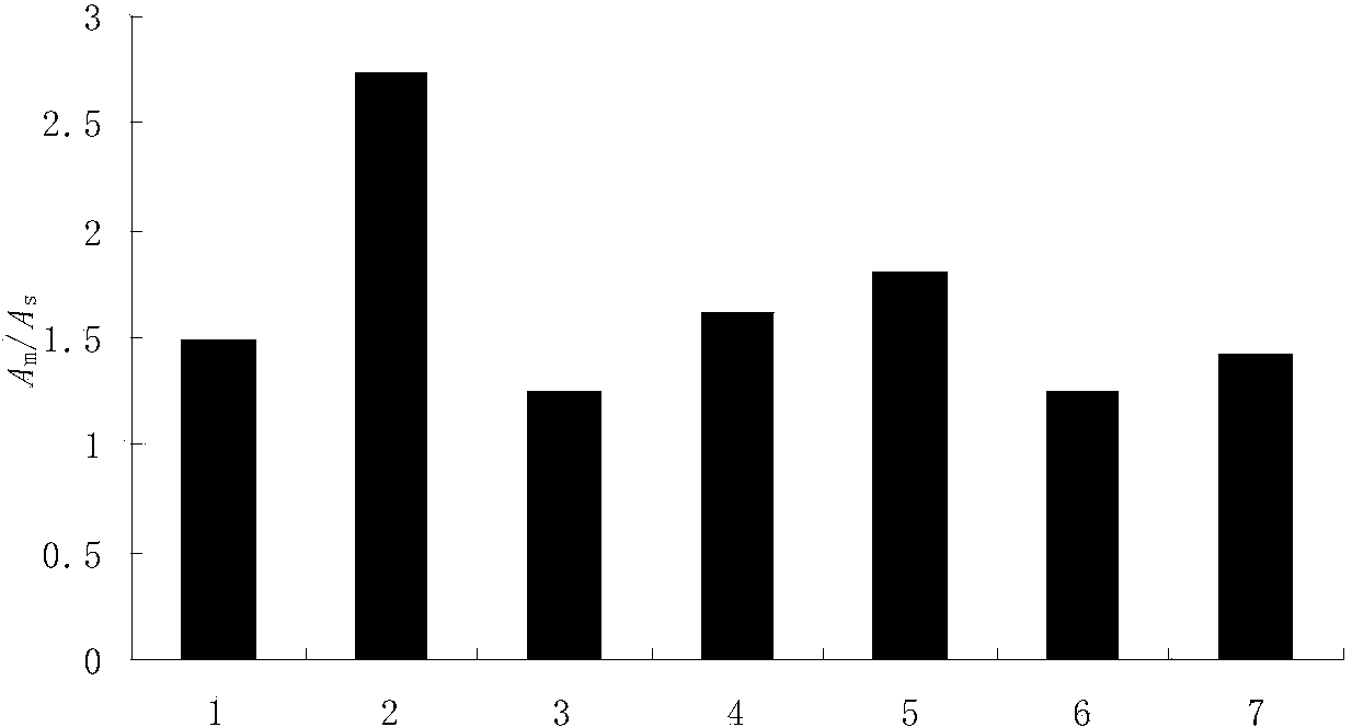 Quantitative determination method for organophosphorus pesticides in fresh tea leaves