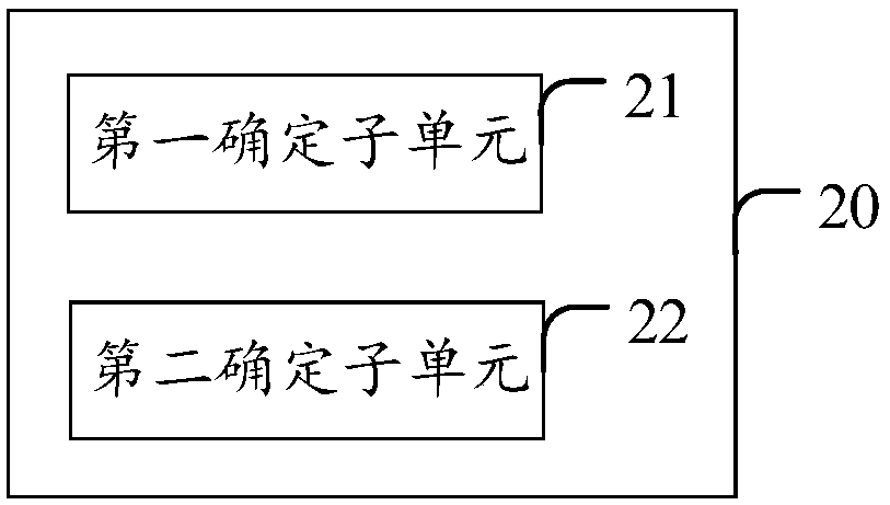 Commercial tenant scoring system, terminal and computer readable storage medium