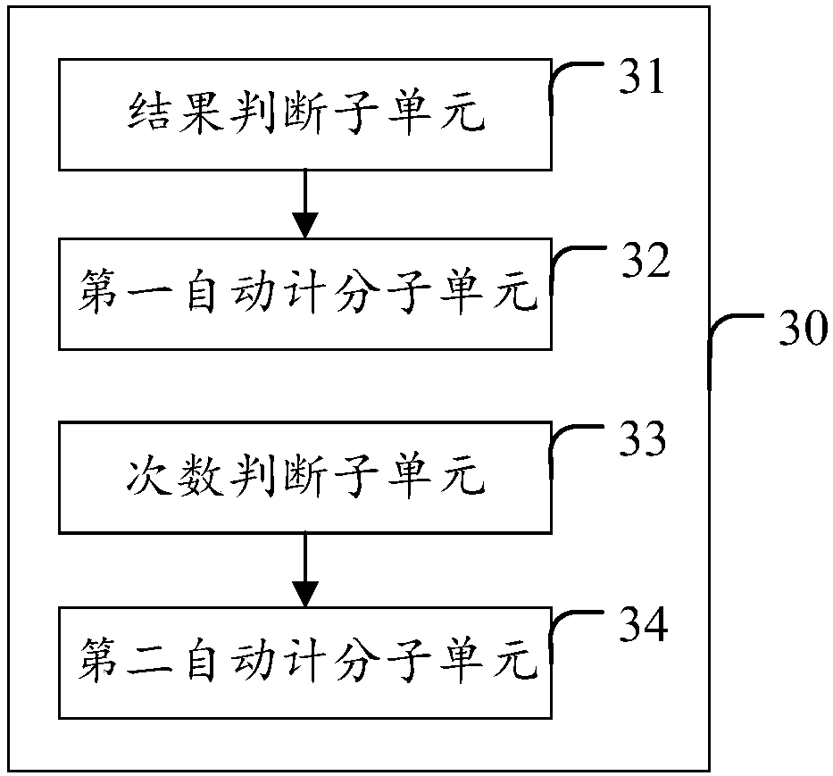 Commercial tenant scoring system, terminal and computer readable storage medium