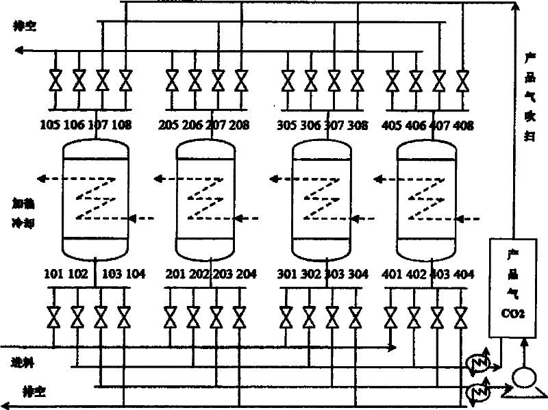 Method for vacuum pressure and temperature varying coupling adsorbing and trapping carbon dioxide in flue gas