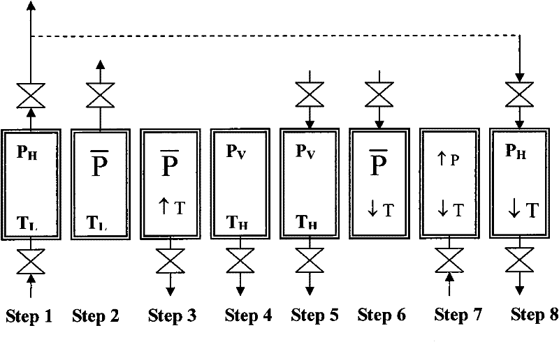 Method for vacuum pressure and temperature varying coupling adsorbing and trapping carbon dioxide in flue gas