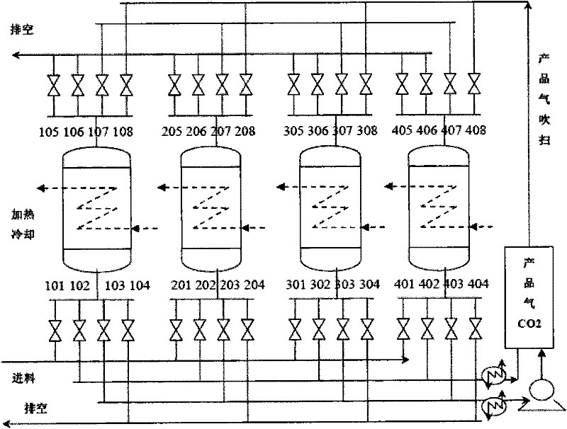 Method for vacuum pressure and temperature varying coupling adsorbing and trapping carbon dioxide in flue gas