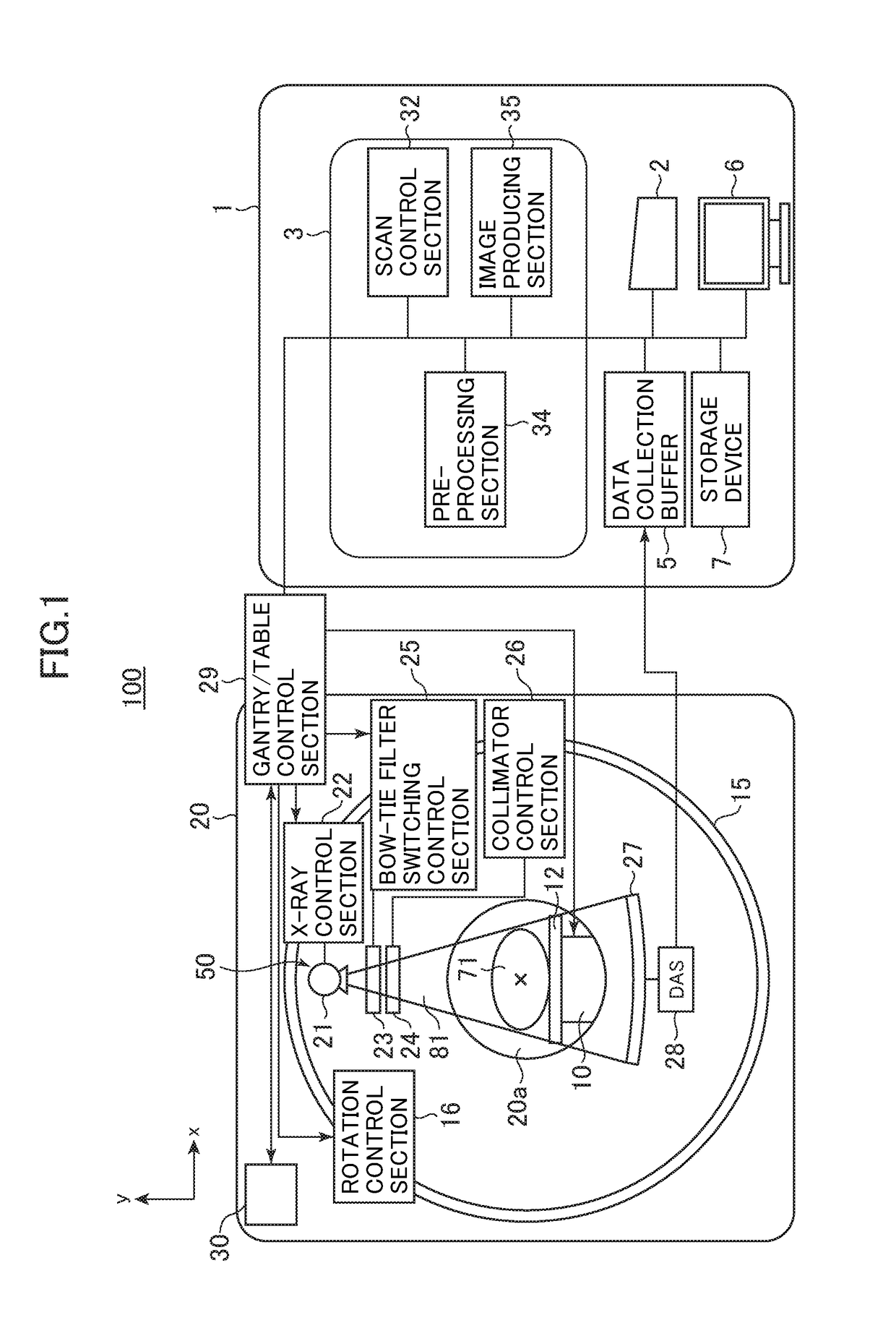 Radiographic imaging apparatus and imaging method