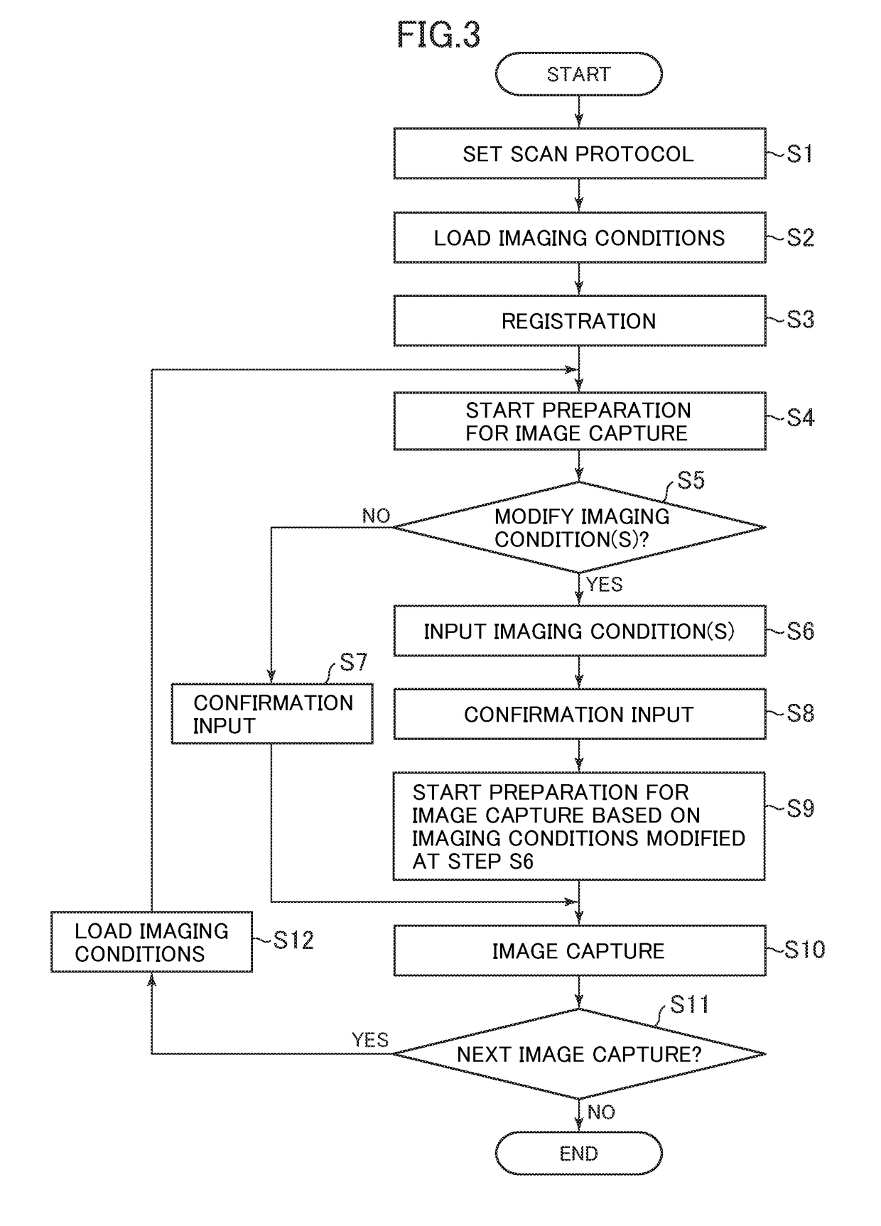 Radiographic imaging apparatus and imaging method