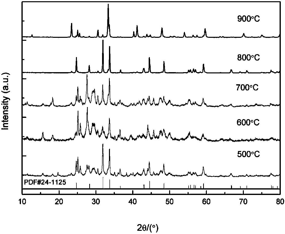 Low-temperature preparation method of strontium lanthanum aluminate composite material