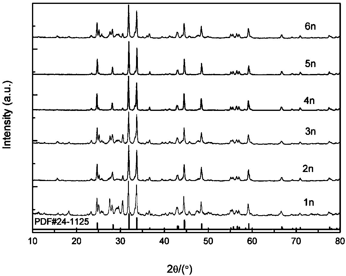 Low-temperature preparation method of strontium lanthanum aluminate composite material