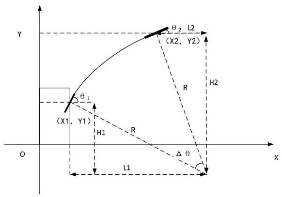 Blind spot early warning method, device, equipment and medium based on steering state