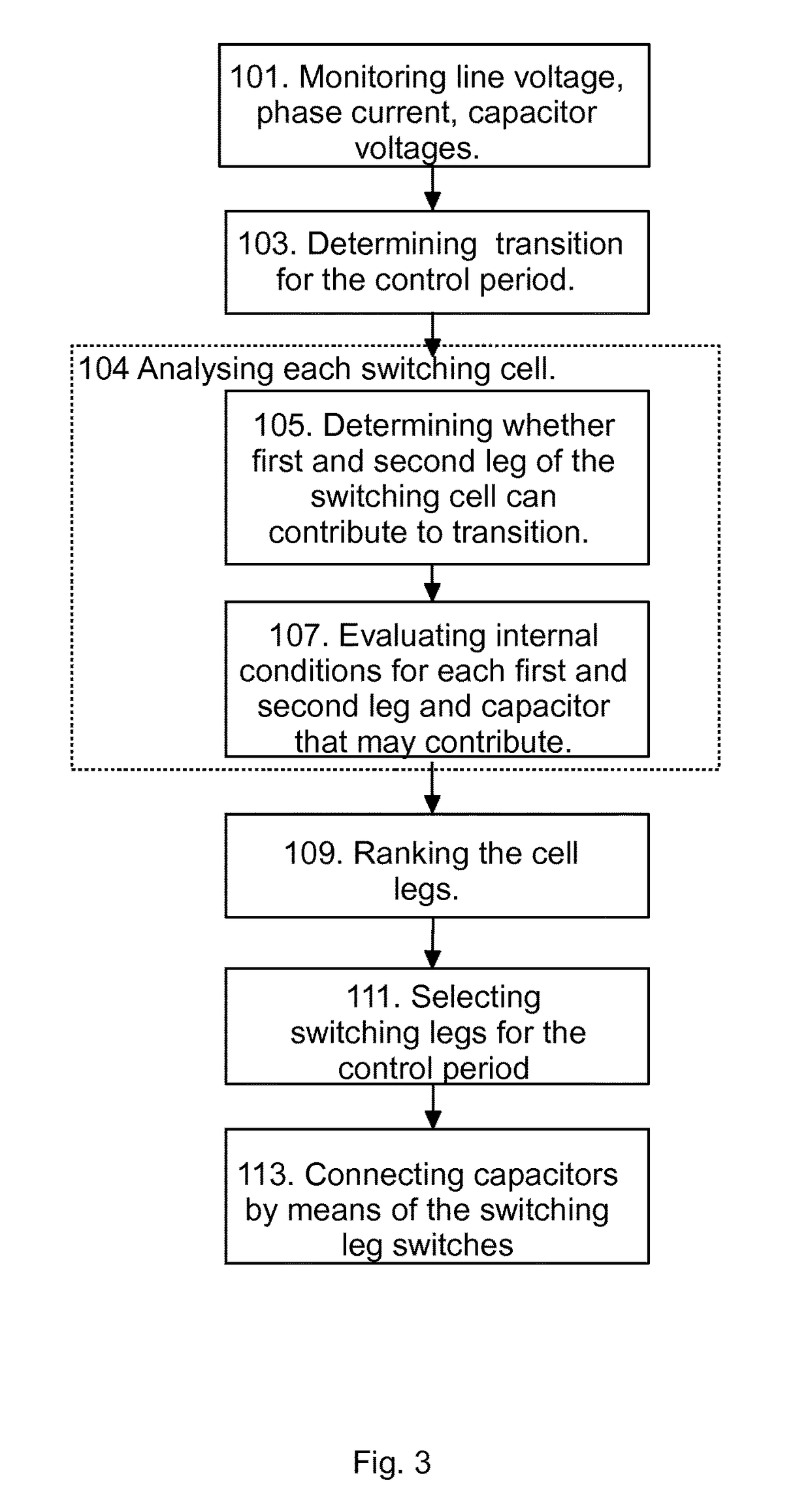 Method of controlling the switching of a multilevel converter, a controller for a multilevel converter, and a computer program for controlling a converter