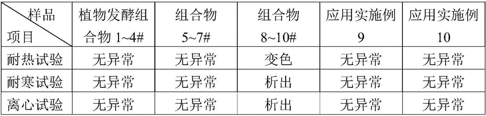 Composite black plant fermentation composition with whitening effect as well as preparation method and application in facial mask product