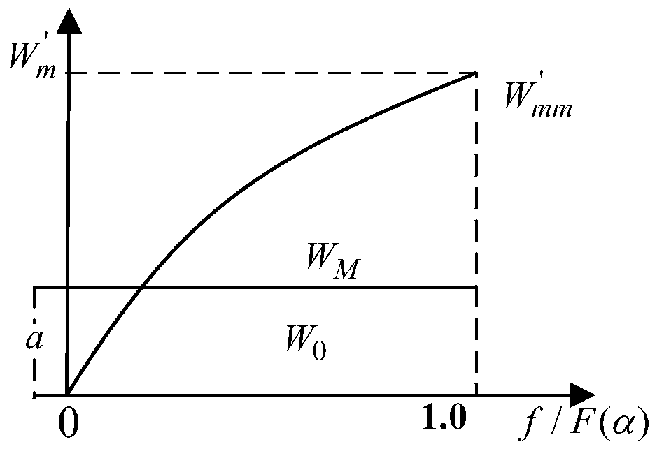 Calculation method of dynamic water storage capacity and runoff during soil freezing and thawing