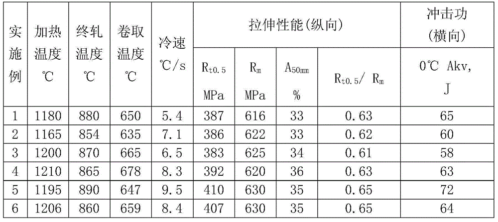 High-strength electric resistance welding casing pipe and manufacturing method thereof