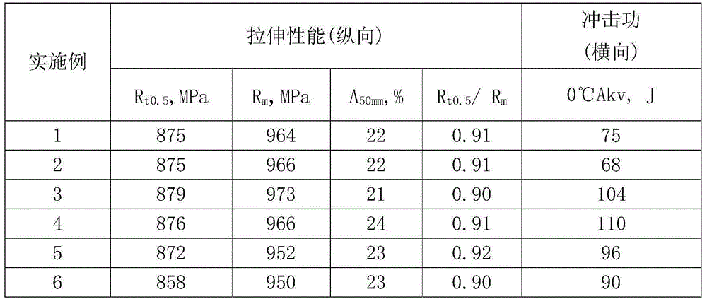 High-strength electric resistance welding casing pipe and manufacturing method thereof