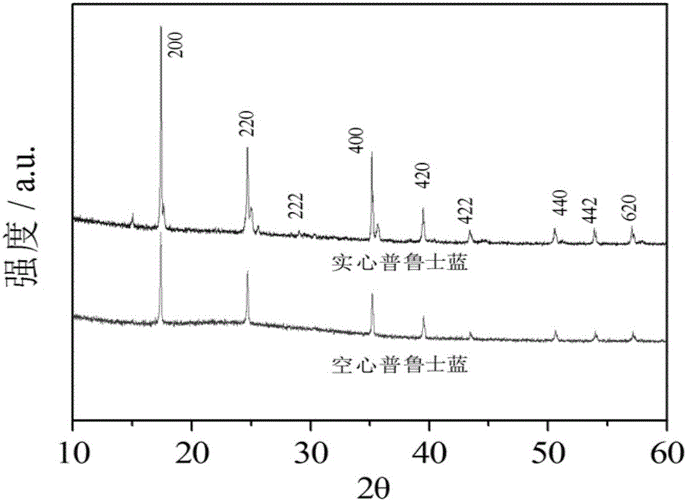 Preparation method and application of hollow Prussian-blue nanometer cube