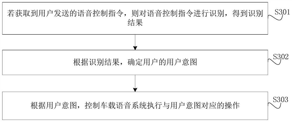 Awakening method and device of vehicle-mounted voice system, vehicle and medium