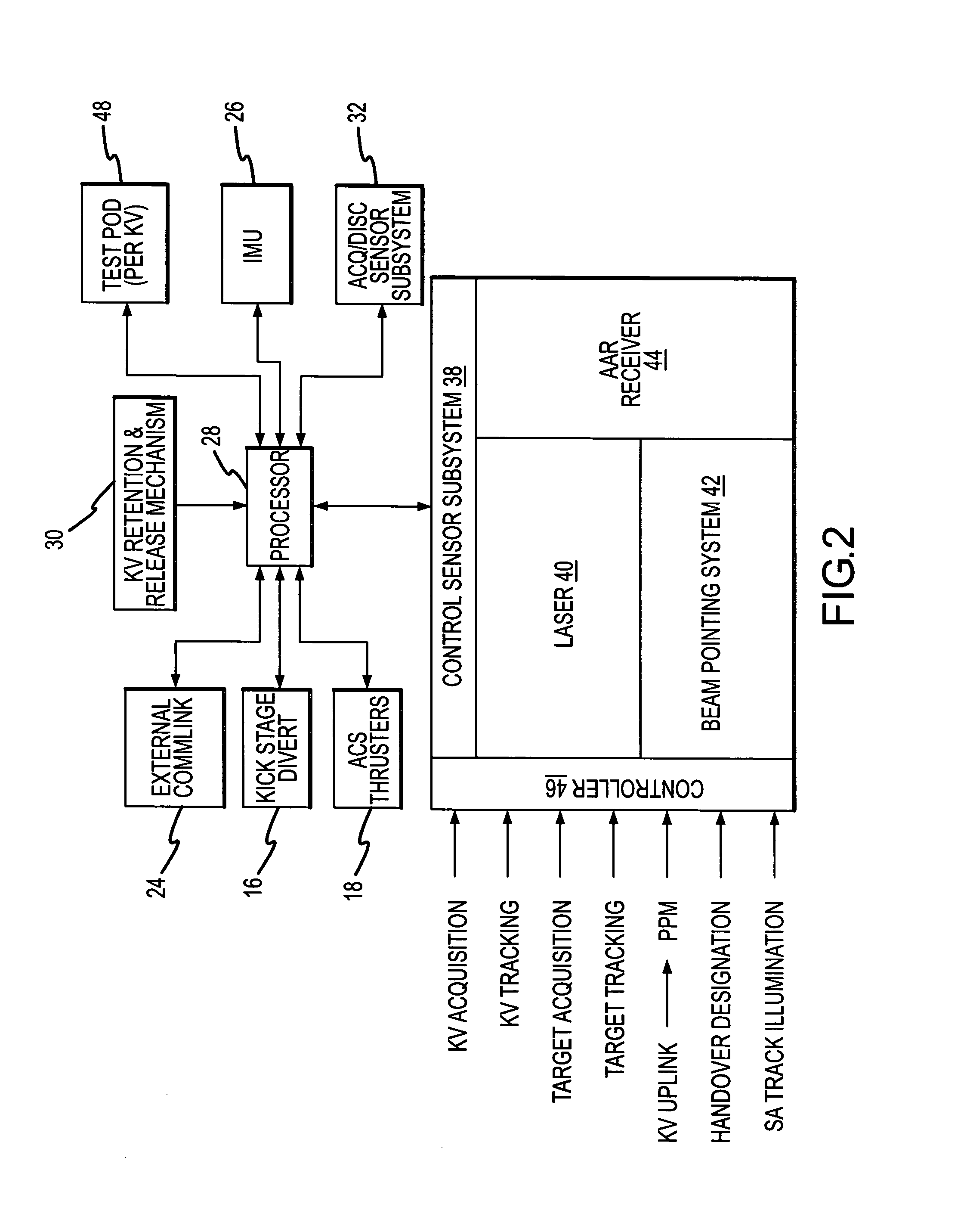 Enhanced multiple kill vehicle (MKV) interceptor for intercepting exo and endo-atmospheric targets