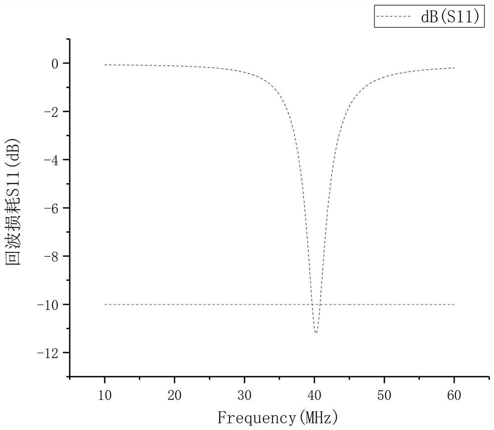 Implanted antenna based on electromyographic signal transmission