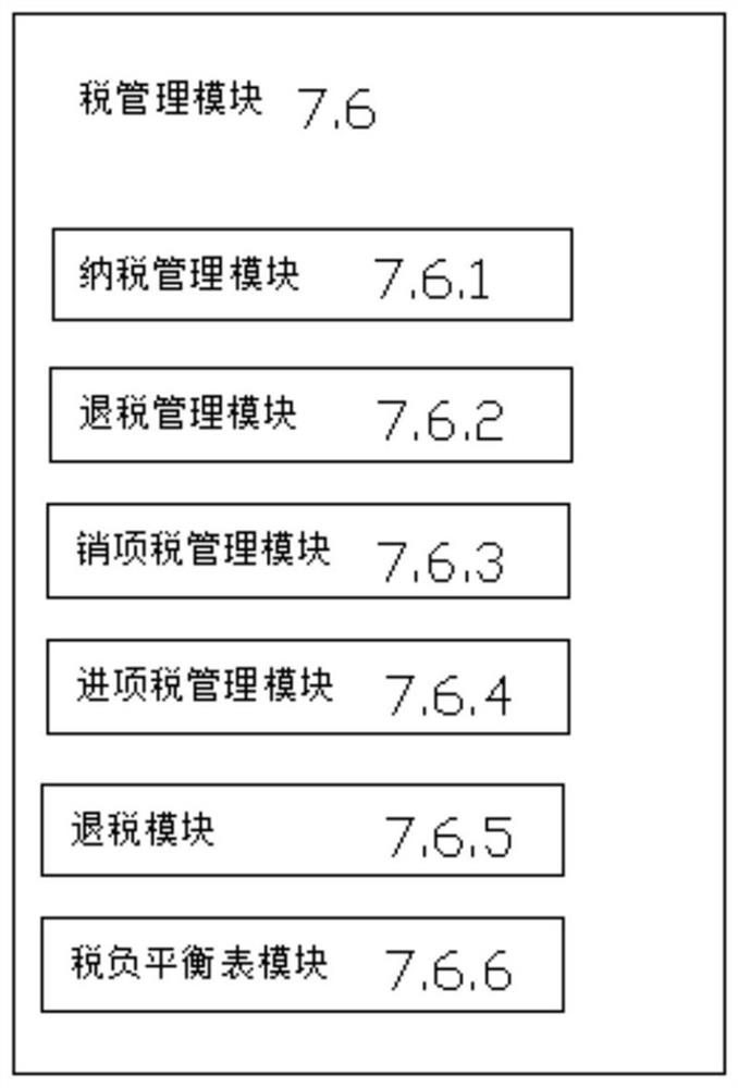 An entry-level construction project management system