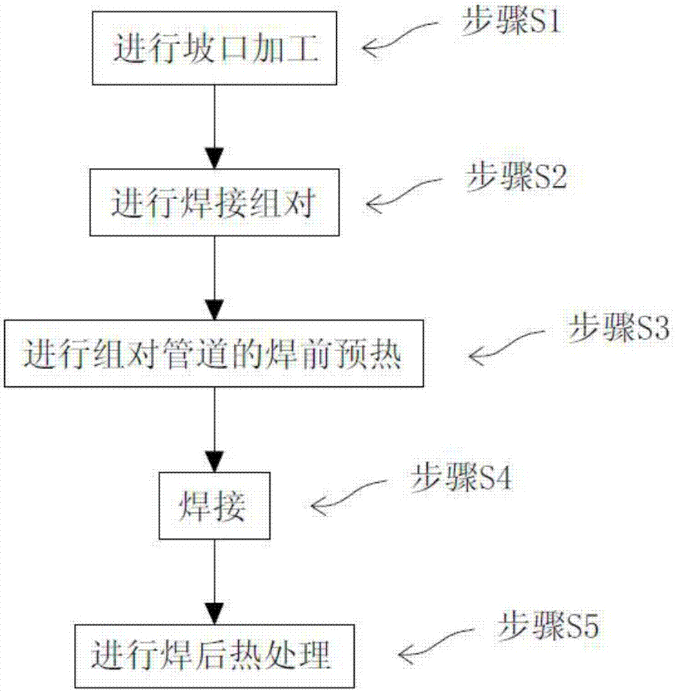 AP1000 main steam pipeline welding method