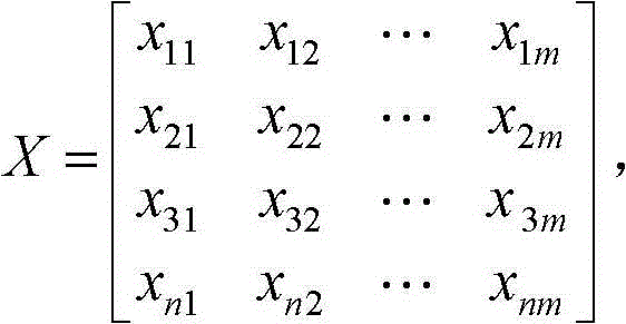 Fuzzy-clustering-based Aegis system signal sorting method