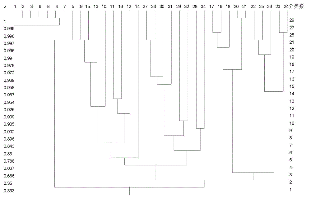 Fuzzy-clustering-based Aegis system signal sorting method