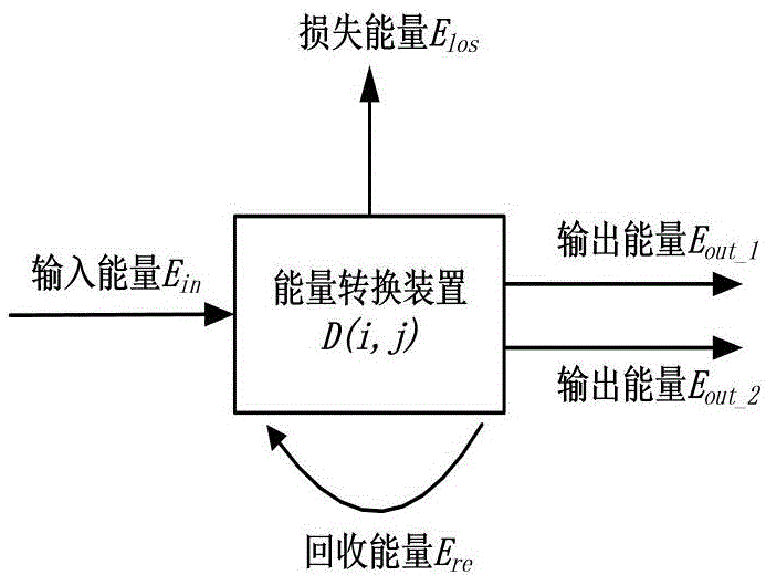 Micro-grid versatile flow modeling approach based on different types of energy