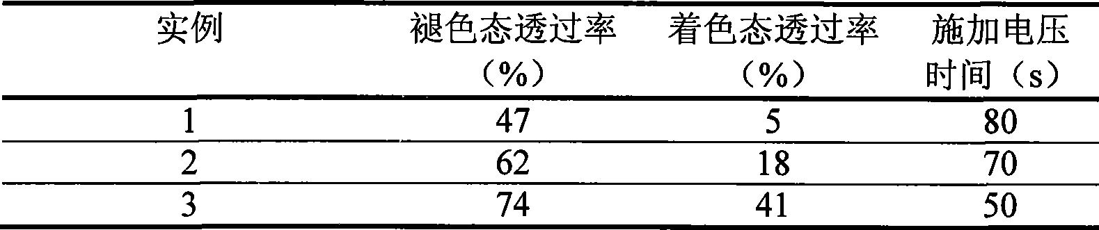 Method for producing full-solid electrochromic device